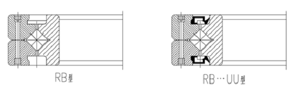 RB交叉滚子轴承结构图