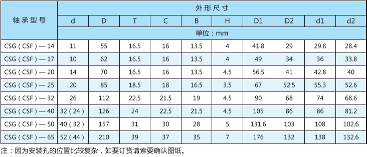 谐波减速器用交叉滚子轴承CSG(CSF)型型号表