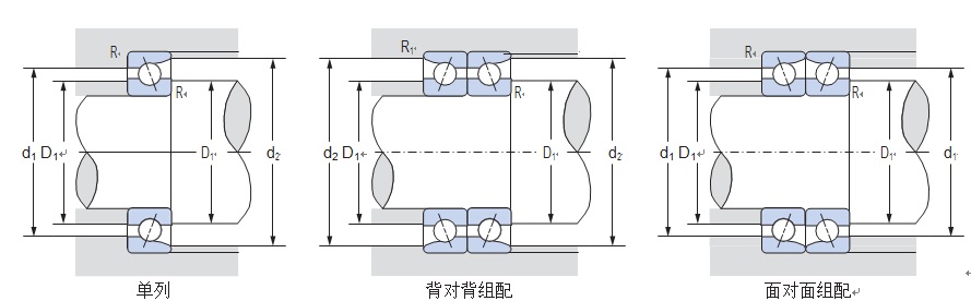 72C/72AC 角接触球轴承