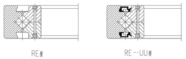 RE系列交叉滚子轴承结构图