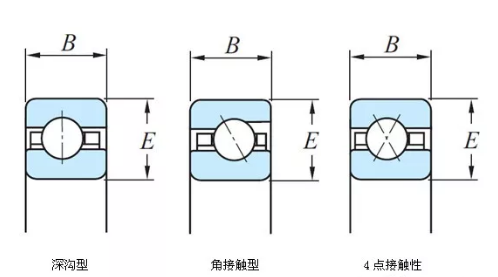 超薄壁球轴承结构分类图